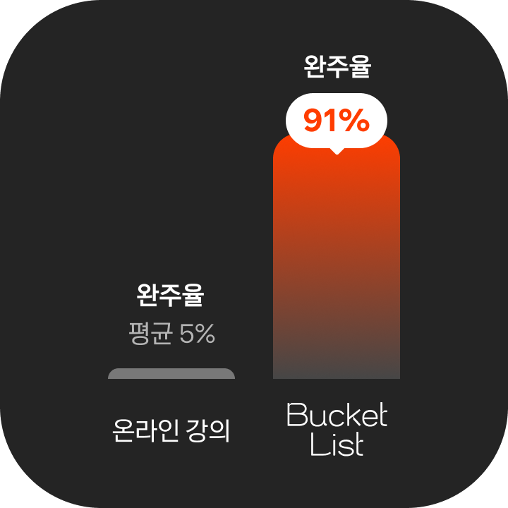 완주율 그래프